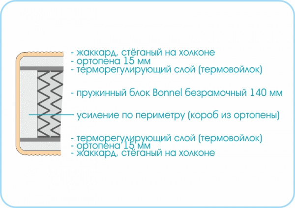 матрас "люкс 1"